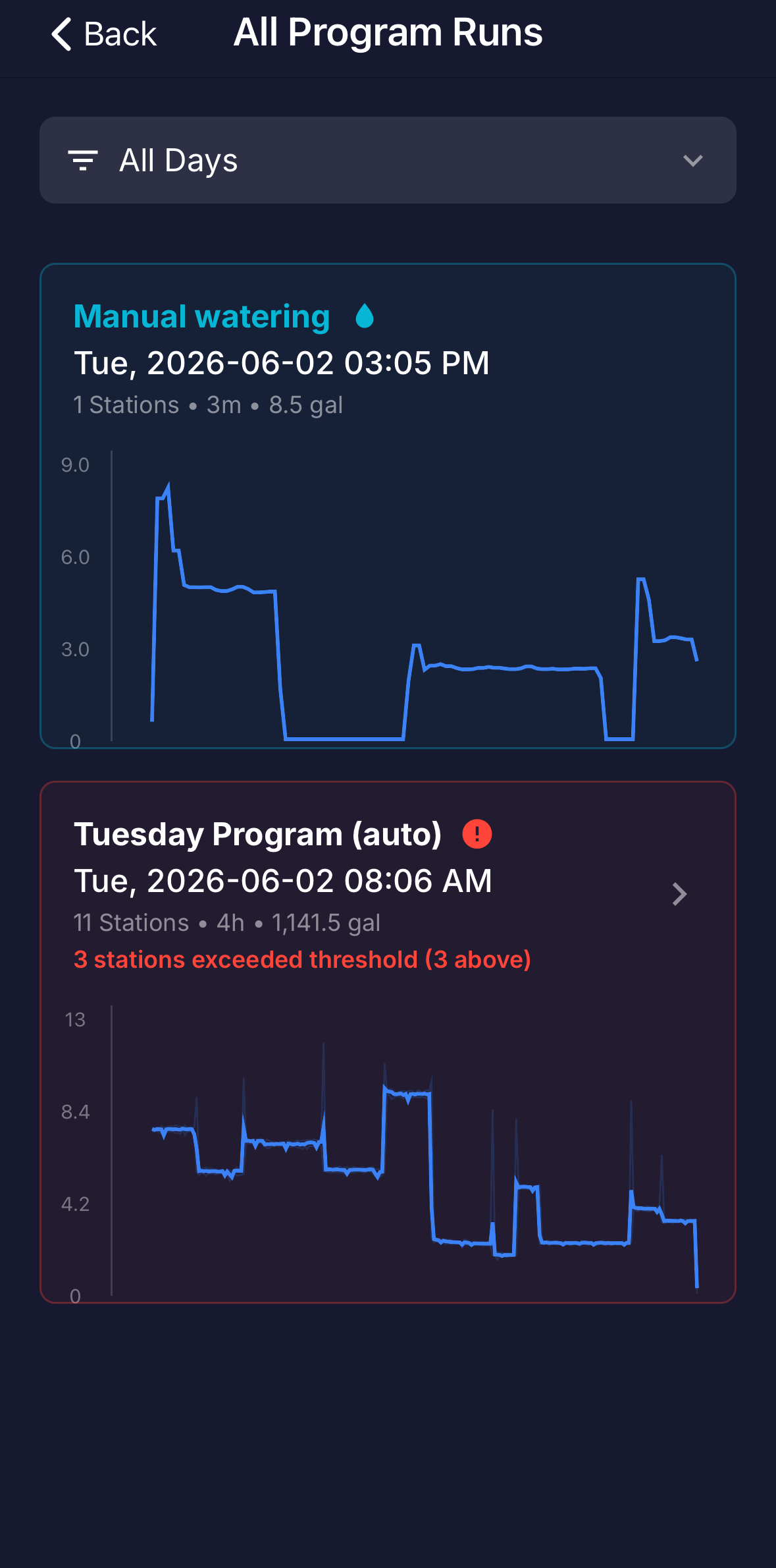 Full screen: the 'All Program Runs' list with the day-of-week filter open.