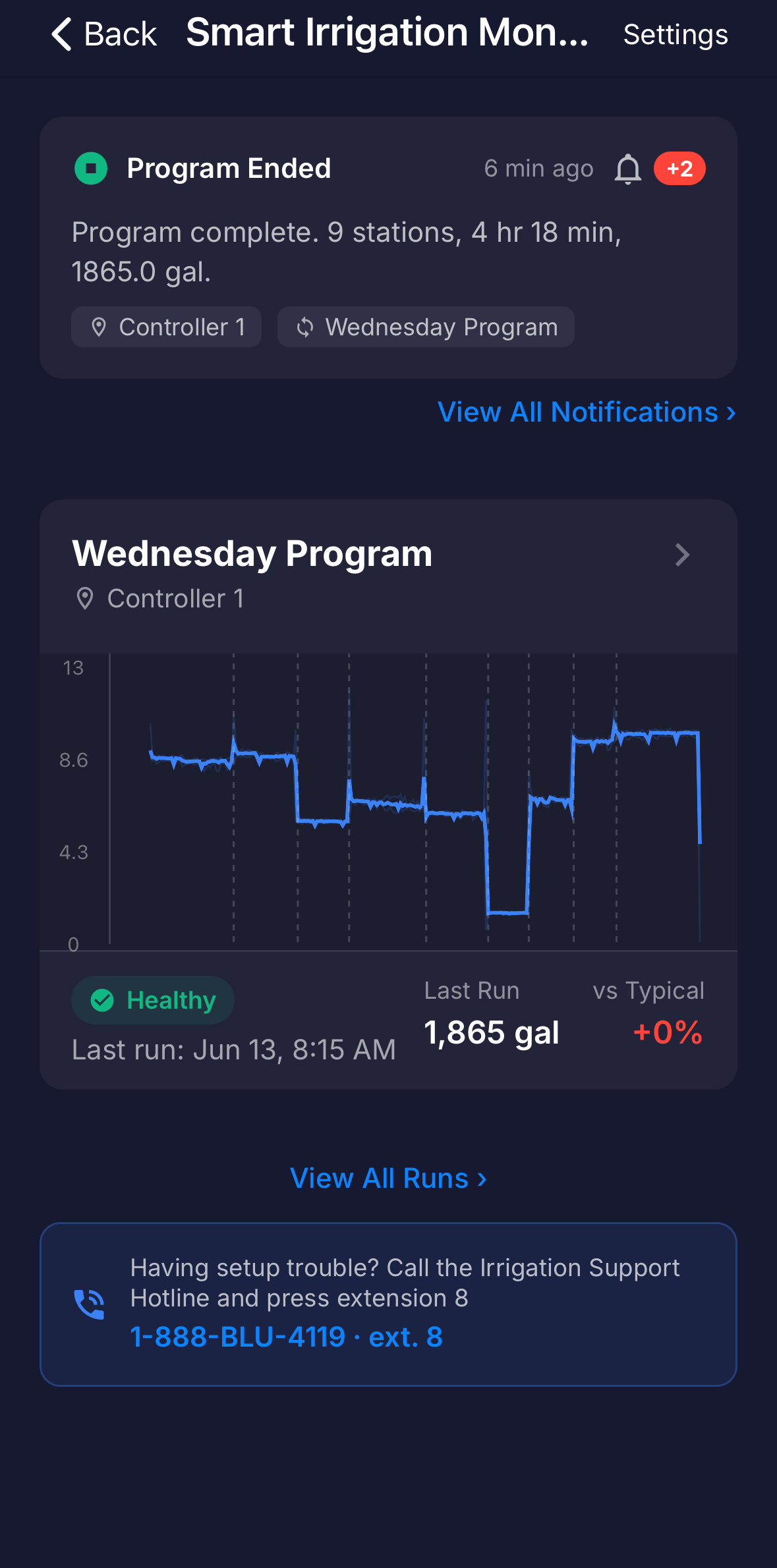 Full screen: the live dashboard with several program cards, each showing a status badge, flow chart, and stats.