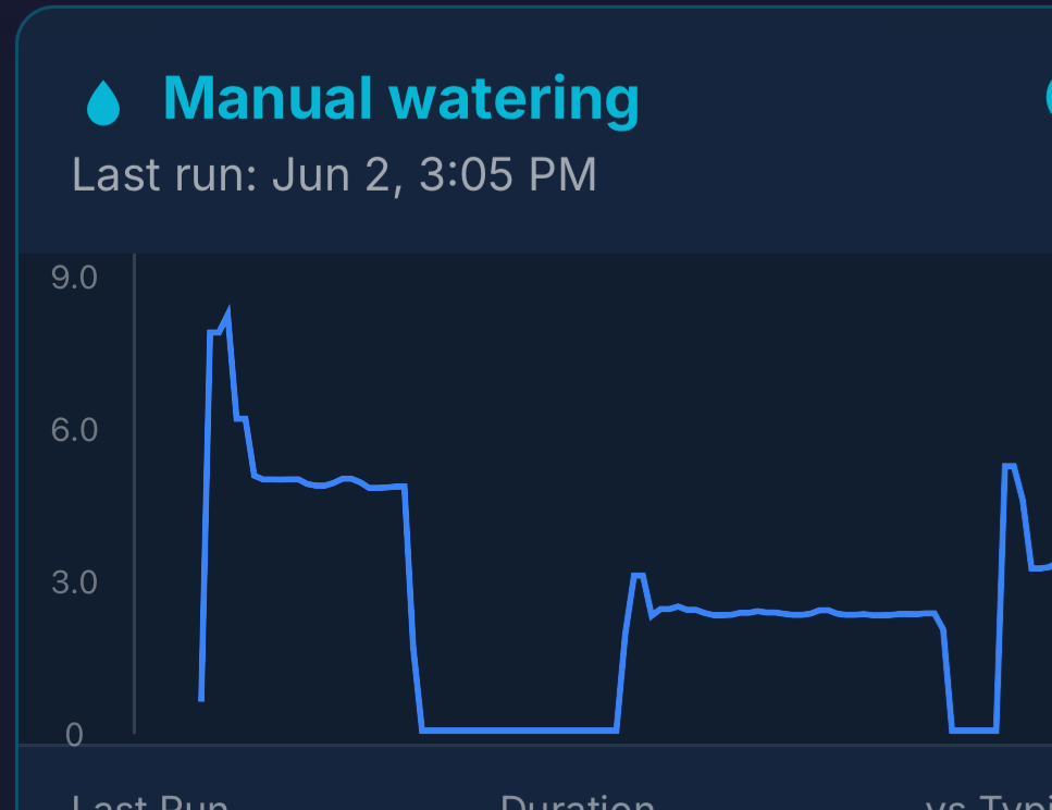 Cropped to the Manual watering card: the cyan card showing manual watering totals and the info icon.